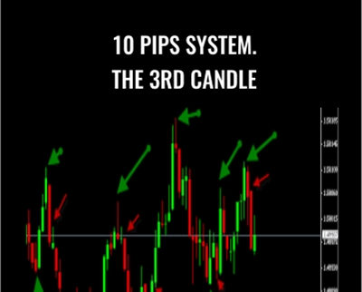 $23 10 Pips System. The 3rd Candle – Abner Gelin
