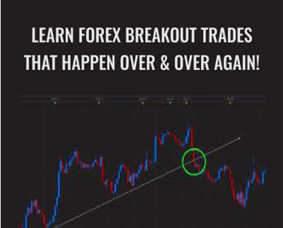 Learn Forex Breakout Trades that happen Over Over again - BoxSkill