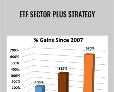 MarketGauge E28093 ETF Sector Plus Strategy - BoxSkill