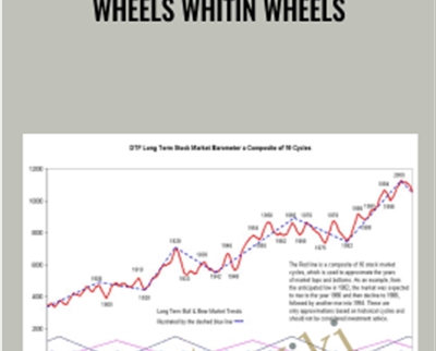 Wheels Whitin Wheels - BoxSkill net
