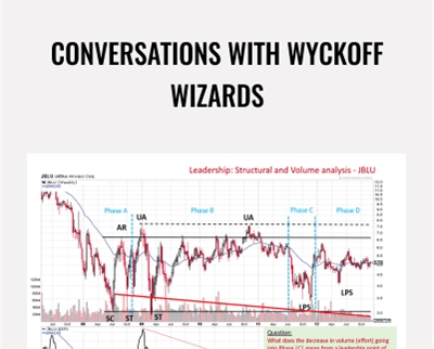 Wyckoff Analytics E28093 Conversations With Wyckoff Wizards - BoxSkill