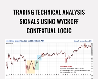 Wyckoff Analytics E28093 Trading Technical Analysis Signals Using Wyckoff Contextual Logic - BoxSkill