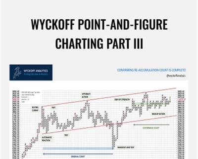 Wyckoff Analytics E28093 Wyckoff Point And Figure Charting Part III - BoxSkill