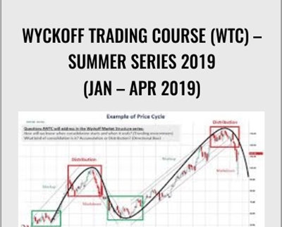 Wyckoffanalytics E28093 Wyckoff Trading Course WTC E28093 Summer Series 2019 Jan E28093 Apr 2019 - BoxSkill