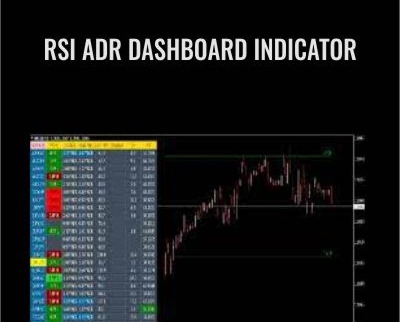 $24 RSI ADR Dashboard Indicator