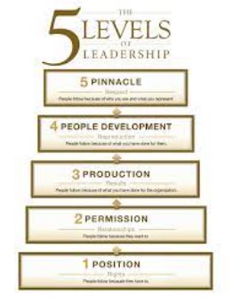 5 Levels of Leadership - John Maxwell