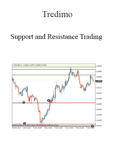 Purchuse Tredimo - Support and Resistance Trading course at here with price $40 $38.