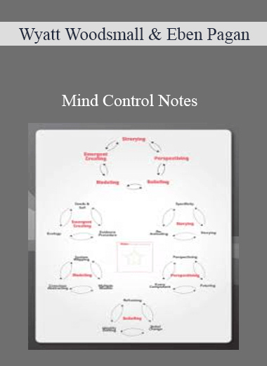 Purchuse Wyatt Woodsmall & Eben Pagan – Mind Control Notes course at here with price $357 $61.