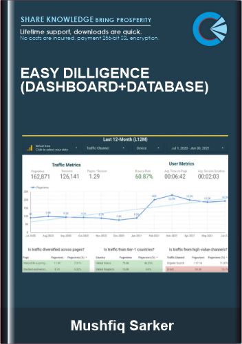 Purchuse Easy Dilligence (Dashboard+Database) - Mushfiq Sarker course at here with price $349 $89.